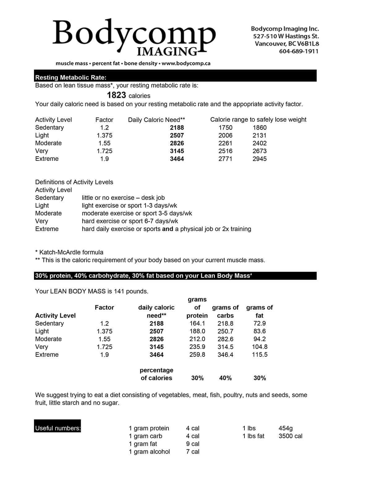Sample Scans | Bone Density Test | Body Scan | Dexa